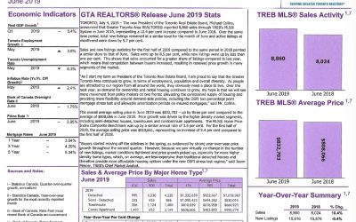 Market Watch June 2019