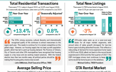 Market Watch August 2019